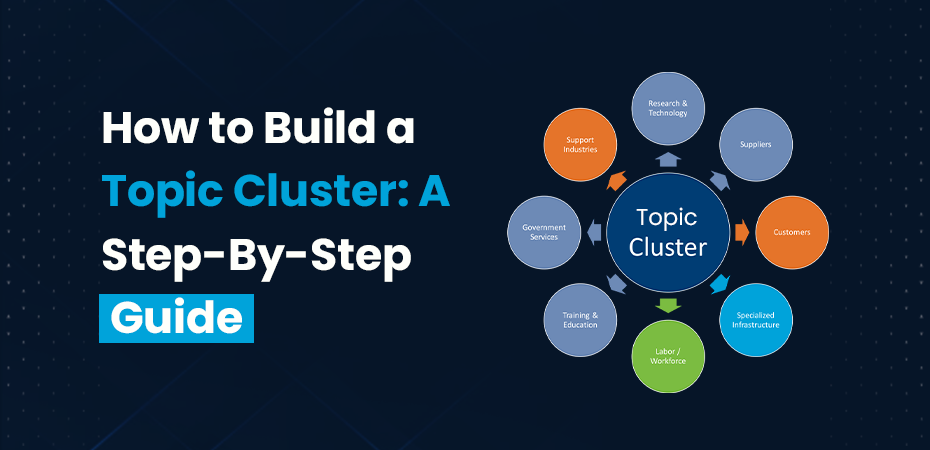 How to Build a Topic Cluster